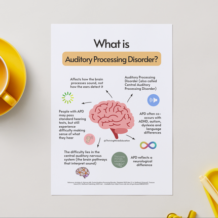 What is Auditory Processing Disorder?- Digital Poster