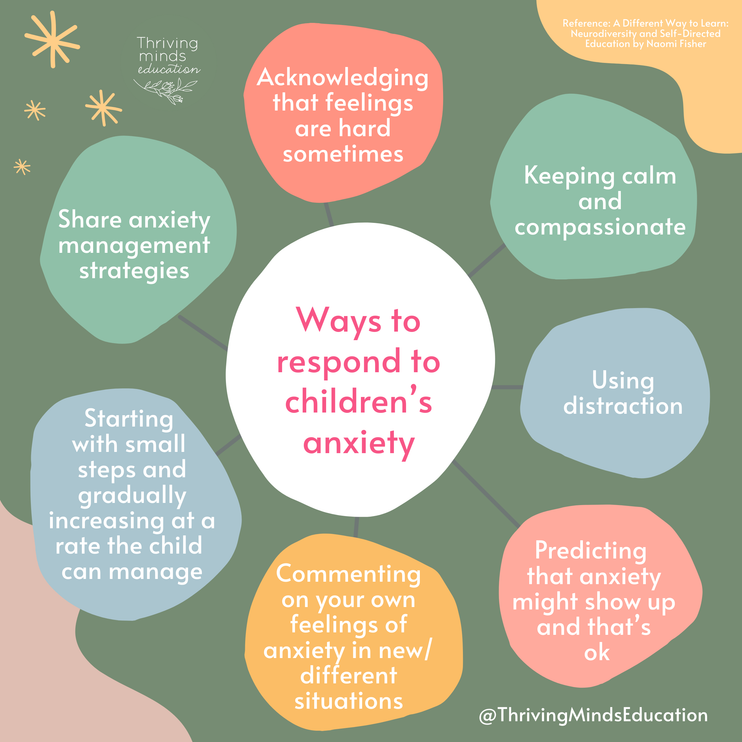 Ways to respond to children's anxiety - Digital Download Poster