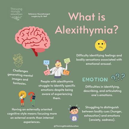 Digital Download Poster: What is Alexithymia?