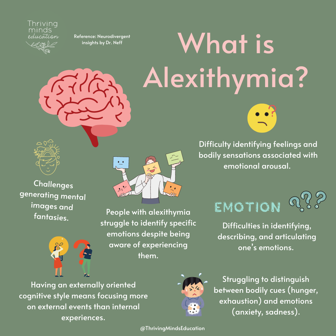 Digital Download Poster What Is Alexithymia Thriving Minds Education digital-download-poster-what-is-alexithymia-thriving-minds-education