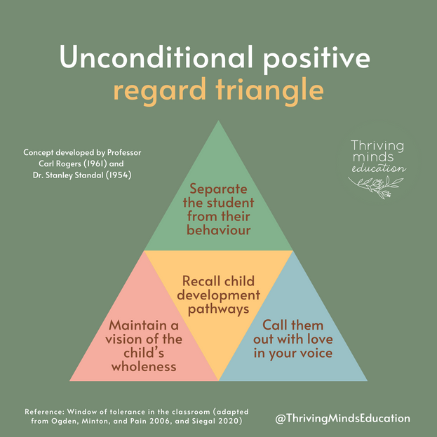 Unconditional Positive Regard Triangle- Digital Download Poster