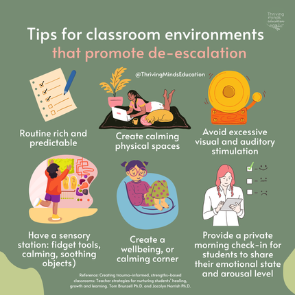 Tips for Classroom Environments That Promote De-escalation- Digital Download Poster