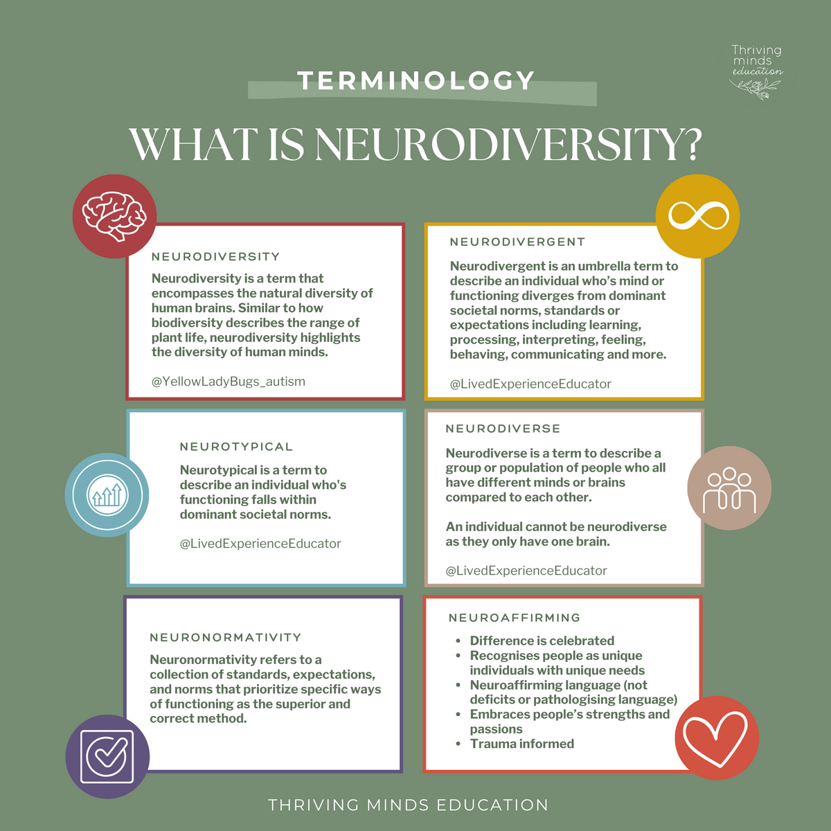 Explaining Neurodiversity Terminology: What is Neurodiversity? Digital Poster – Thriving Minds ...